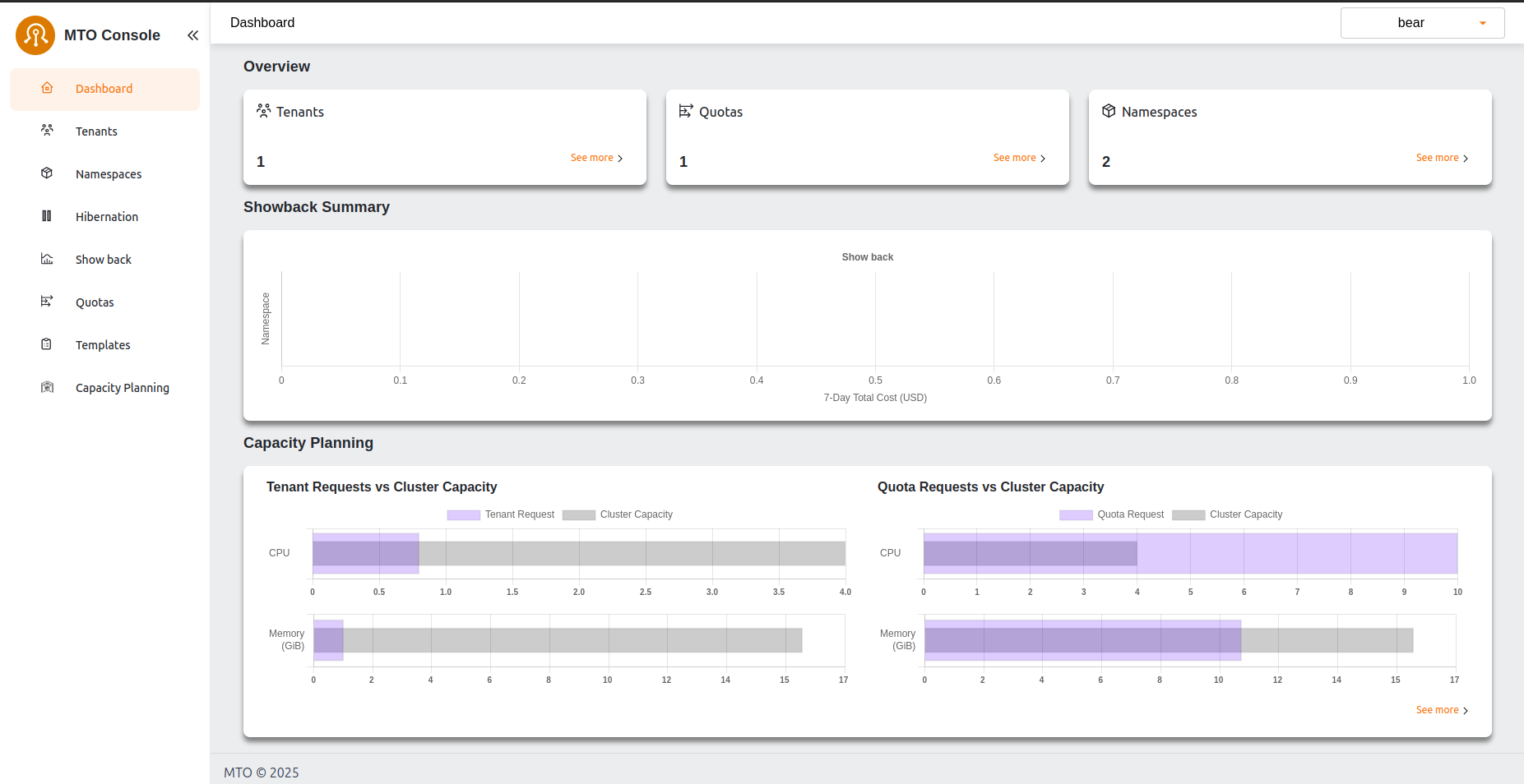 MTO Console Dashboard