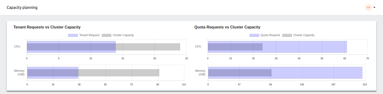 capacity-planning