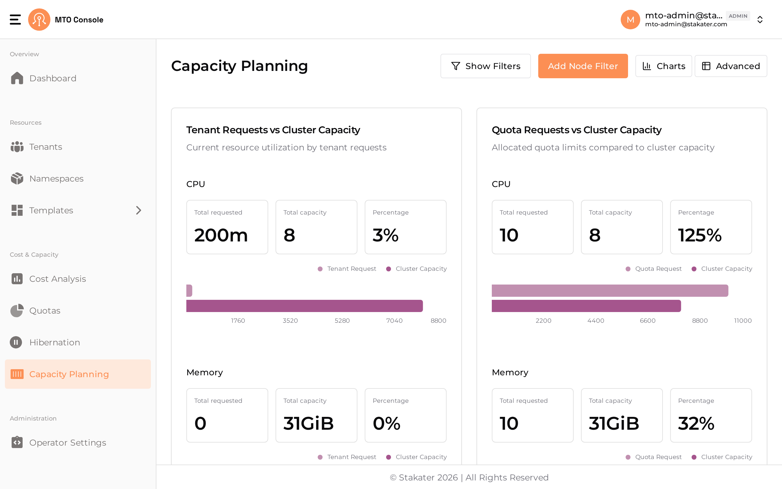 capacity-planning