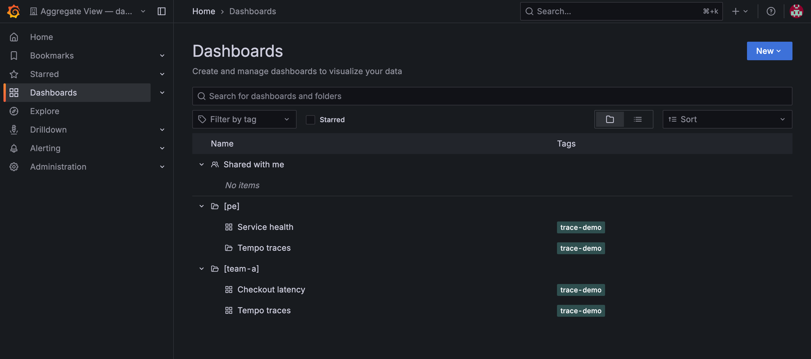An aggregated view's dashboard list, with one tenant-prefixed folder per tenant, each holding the same dashboard.