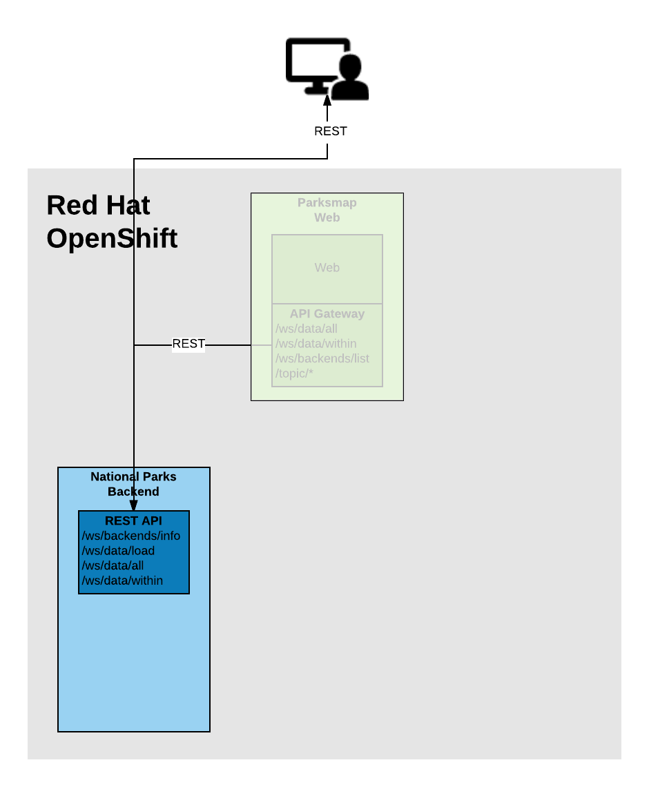 Application architecture